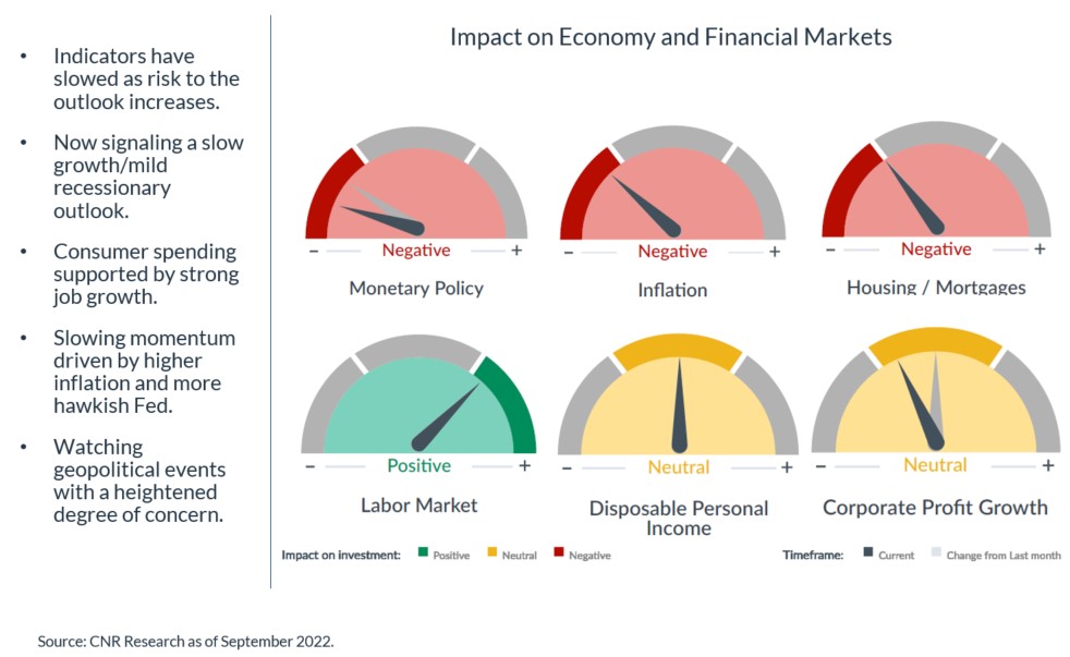 Impact On Economic and Financial Market