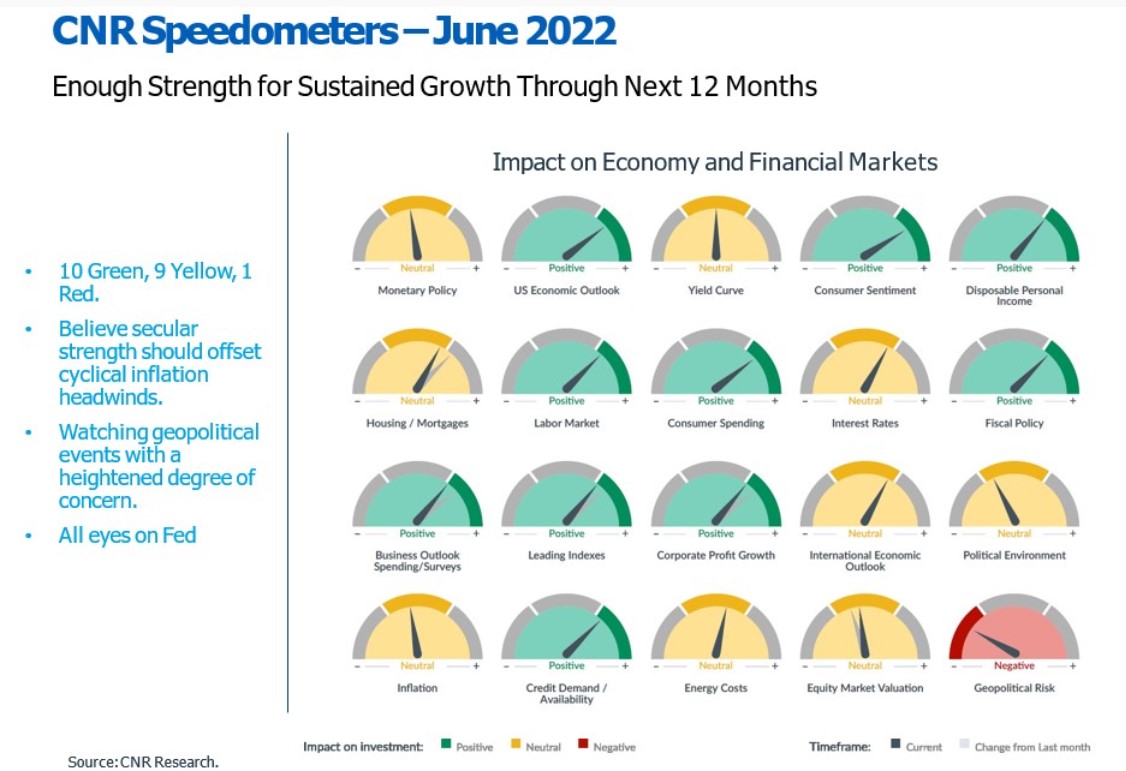 CNR Speedometers June -2022