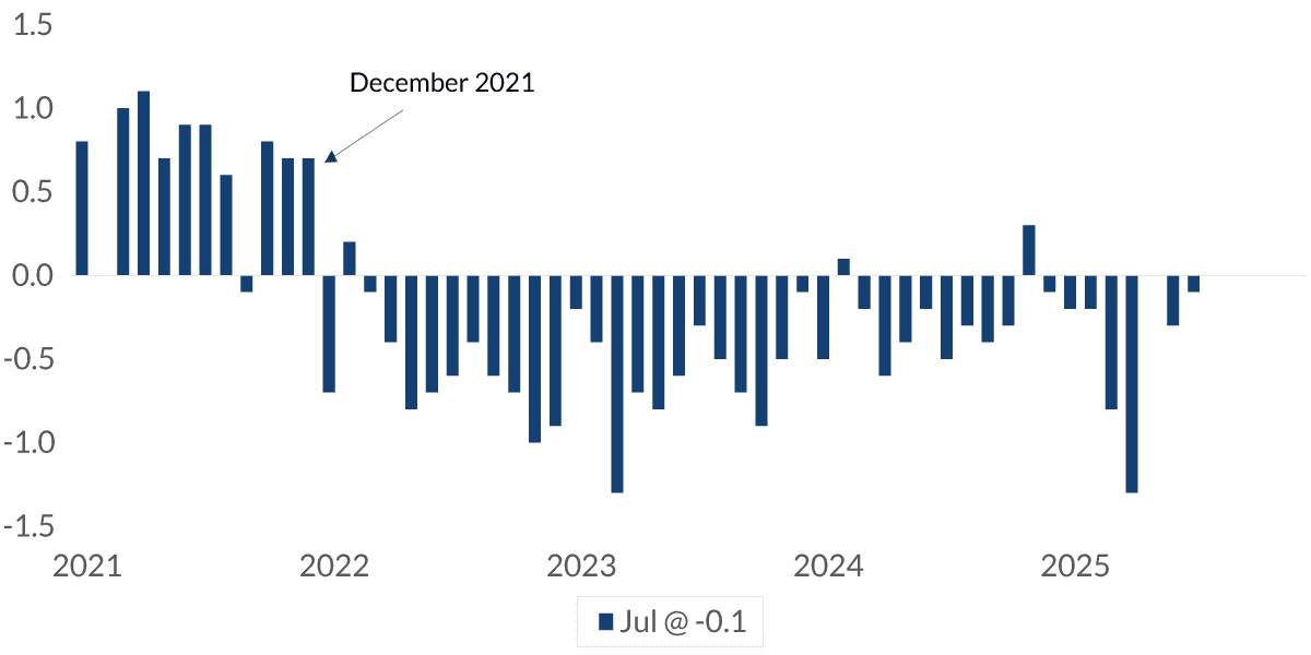 chart-1