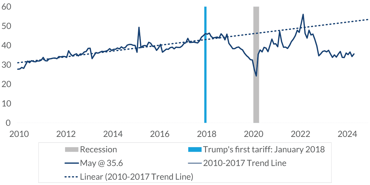 chart-1