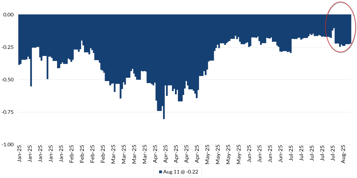 chart-1