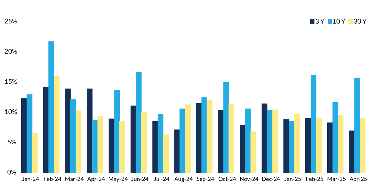chart-1