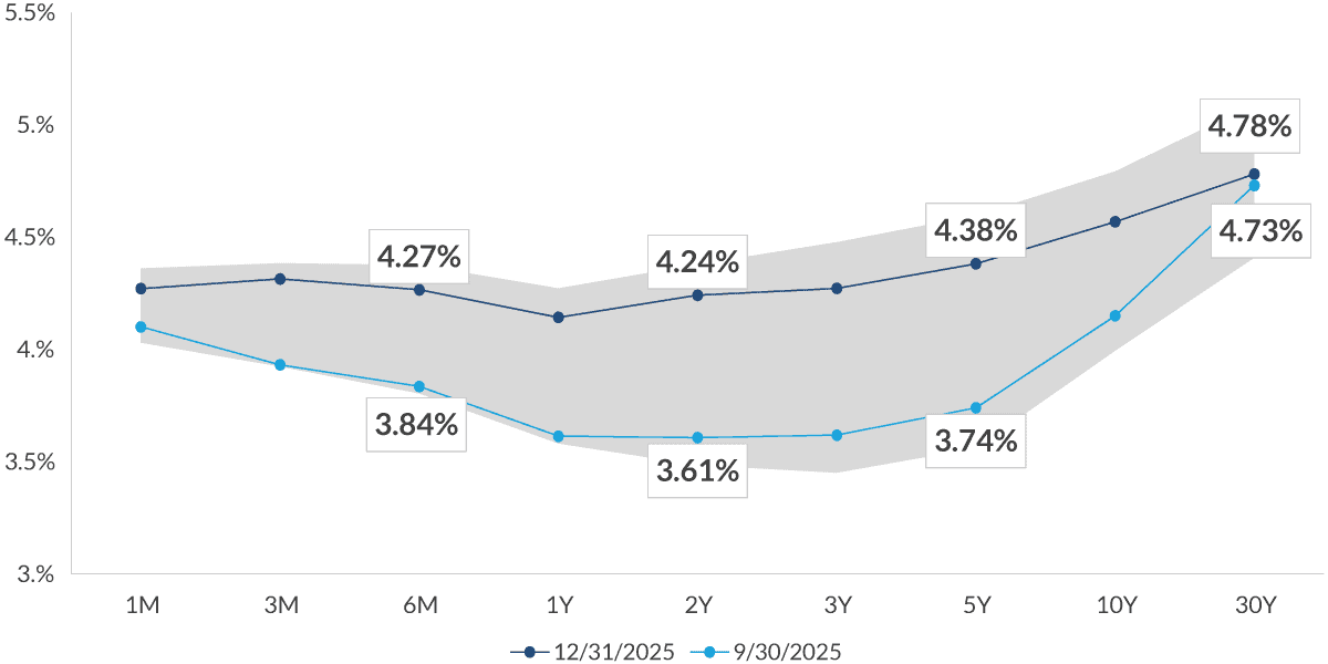 chart-1
