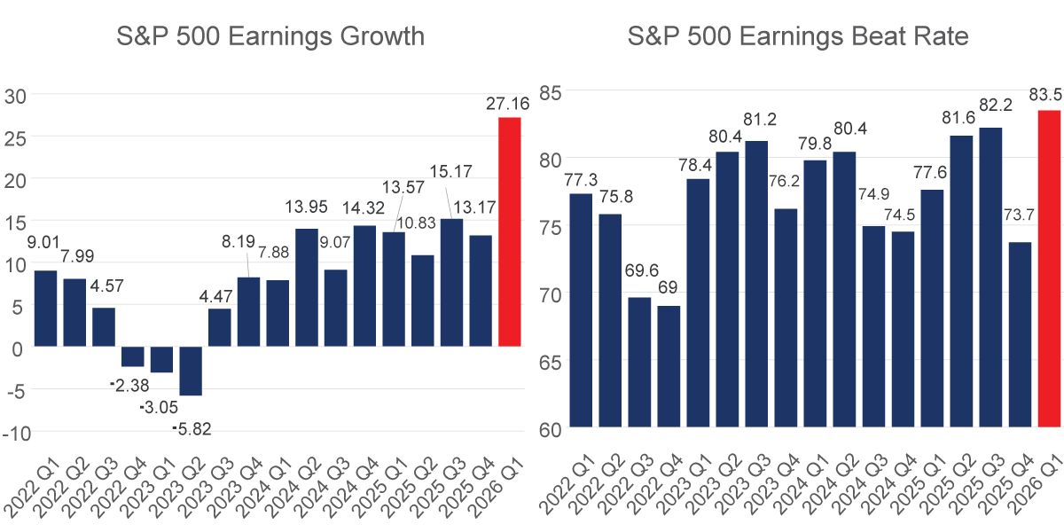 chart-1