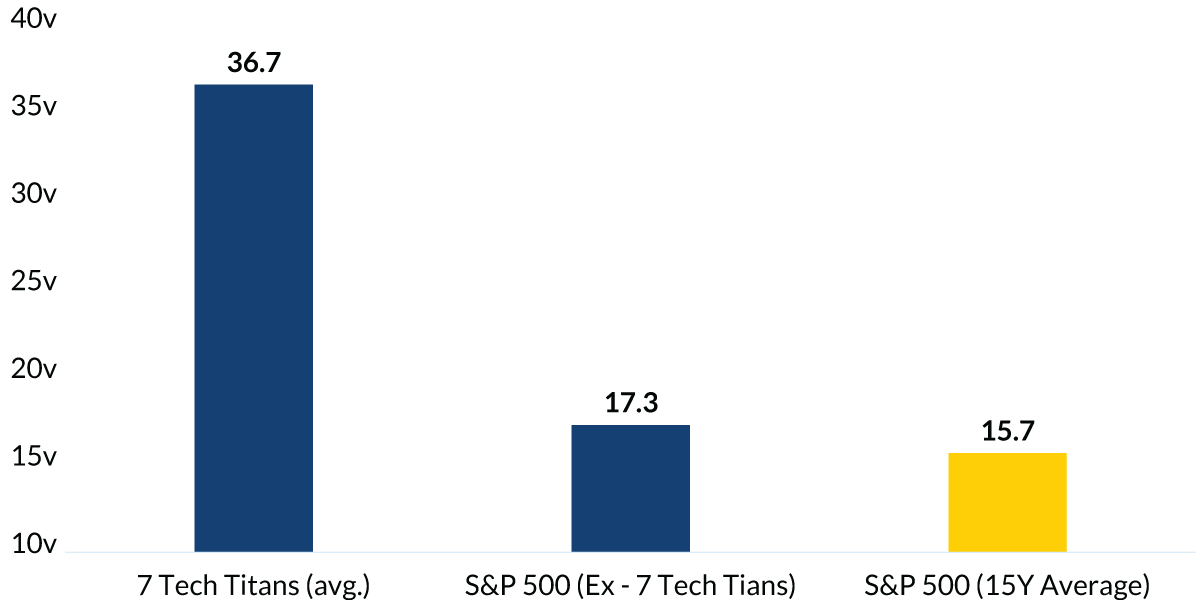 Federal Funds Rate