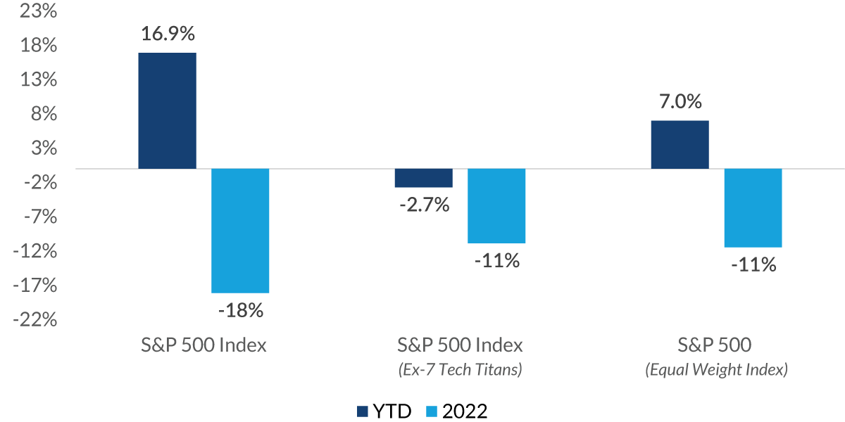 Federal Funds Rate