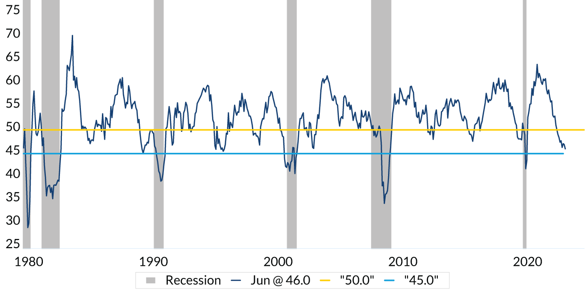 Federal Funds Rate