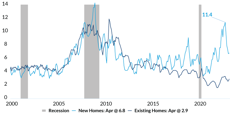 Federal Funds Rate