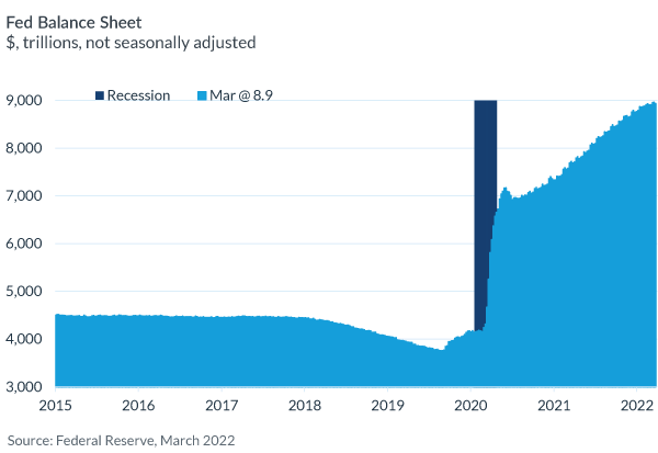 Fed Balance Sheet