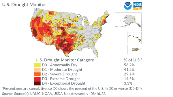 U.S. Drought Monitor