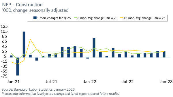 Number of Job Openings per Job Seeker