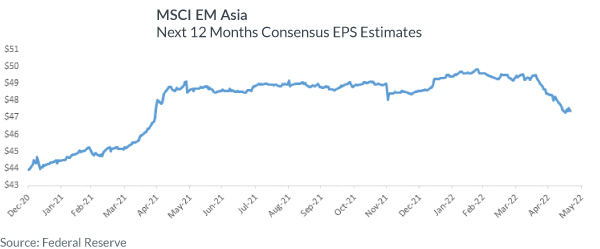 MSCI EM Asia