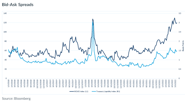 Bid-Ask Spreads