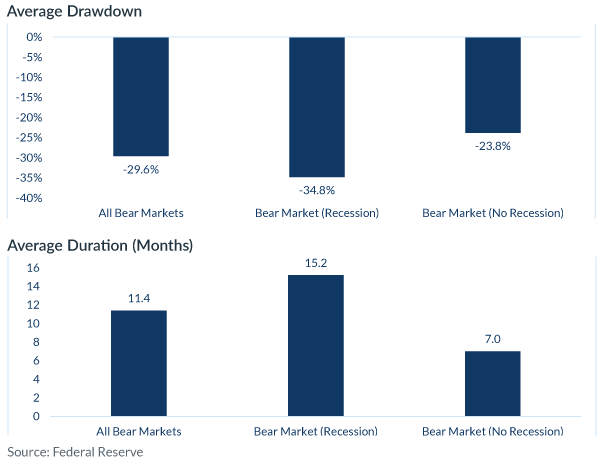 Average DrawDown