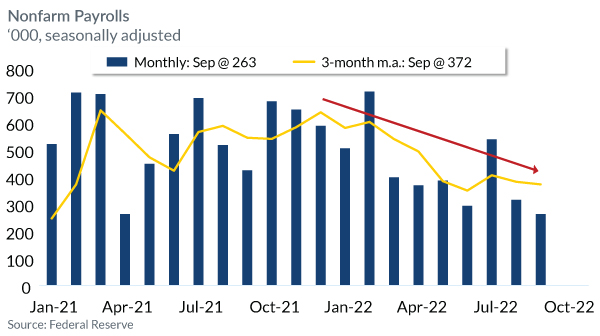 Nonfarm Payrolls