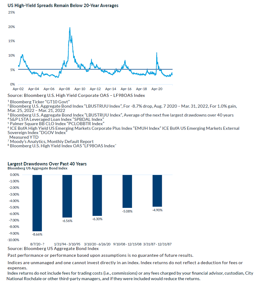 oppurtunities chart 1