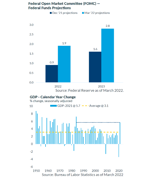 Asset Performance