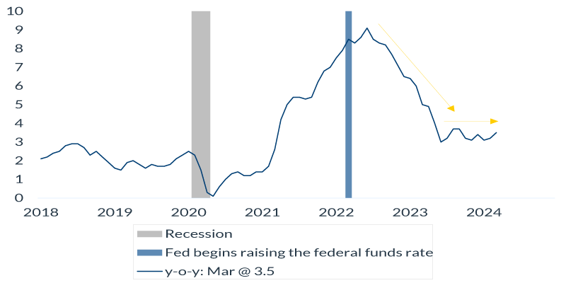 the-fed-chart-2