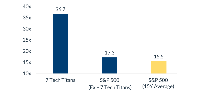 cio-chart-1