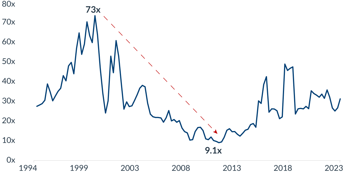 core-equity-chart-2