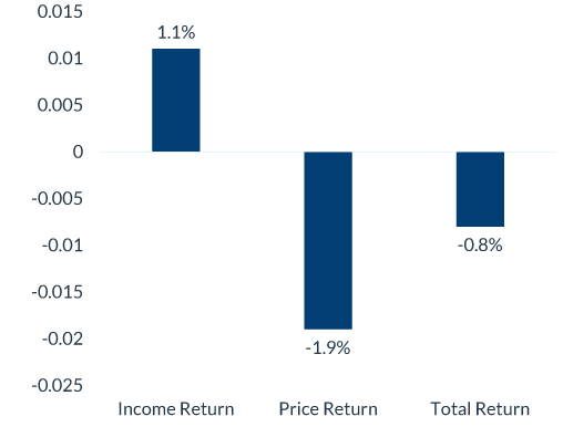 taxable-chart-1