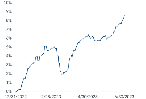 taxable-chart-2