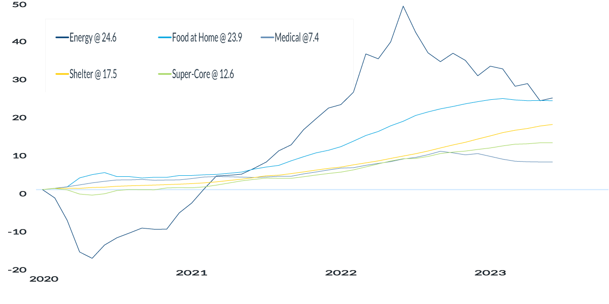 the-fed-chart-2