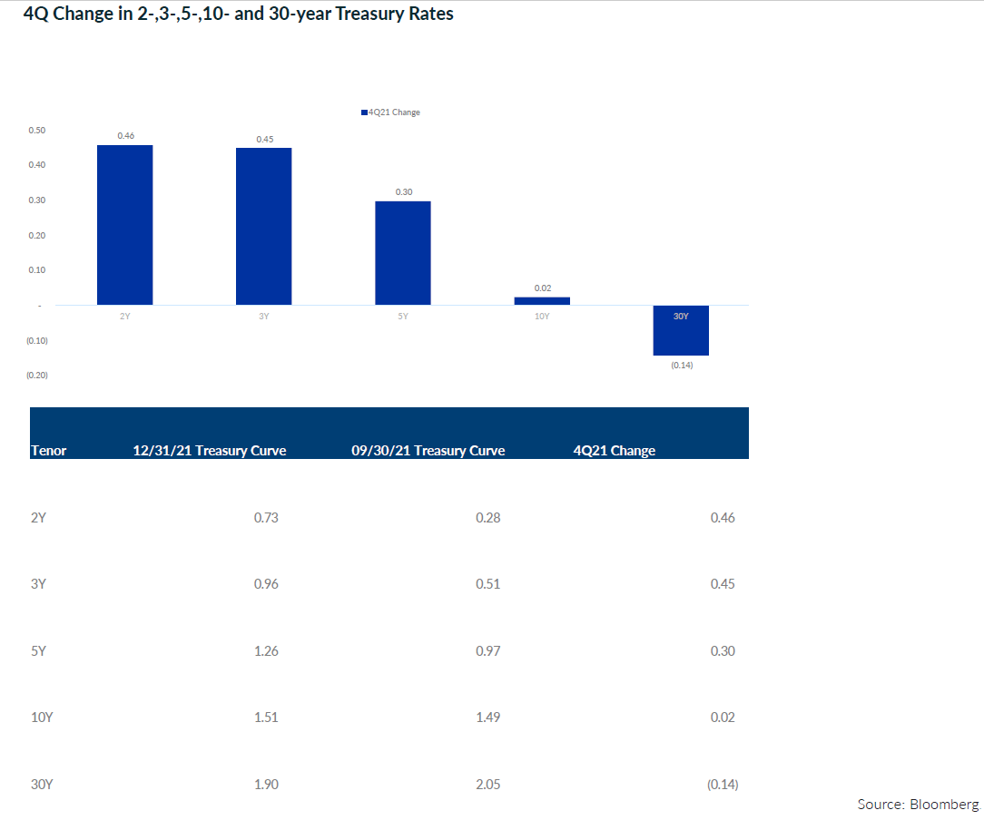 QU_Chart_6_Luke