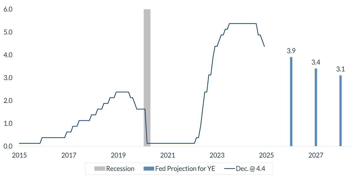 FED-1