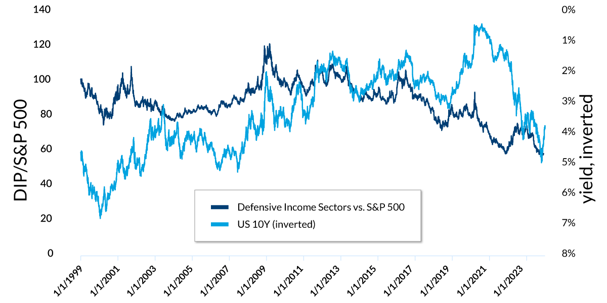 equity-income-chart-1