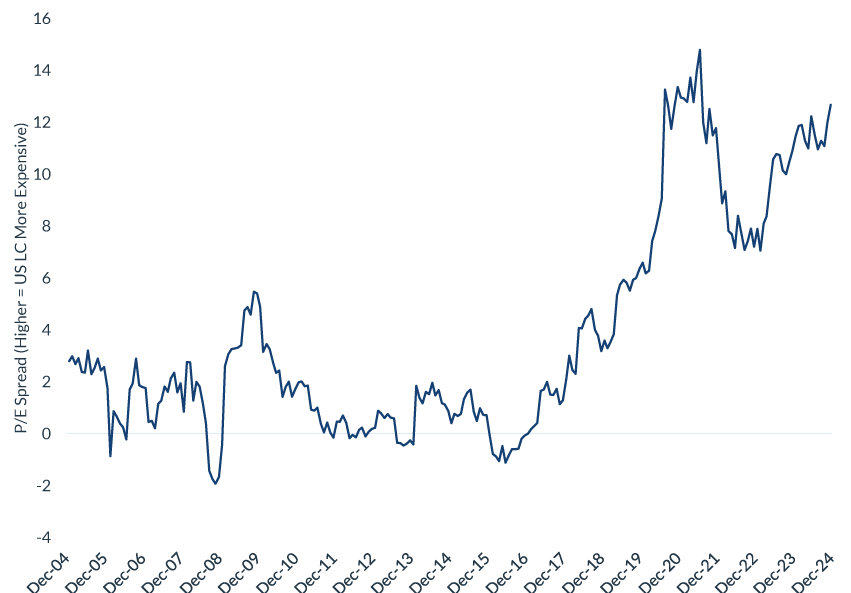 equity-2