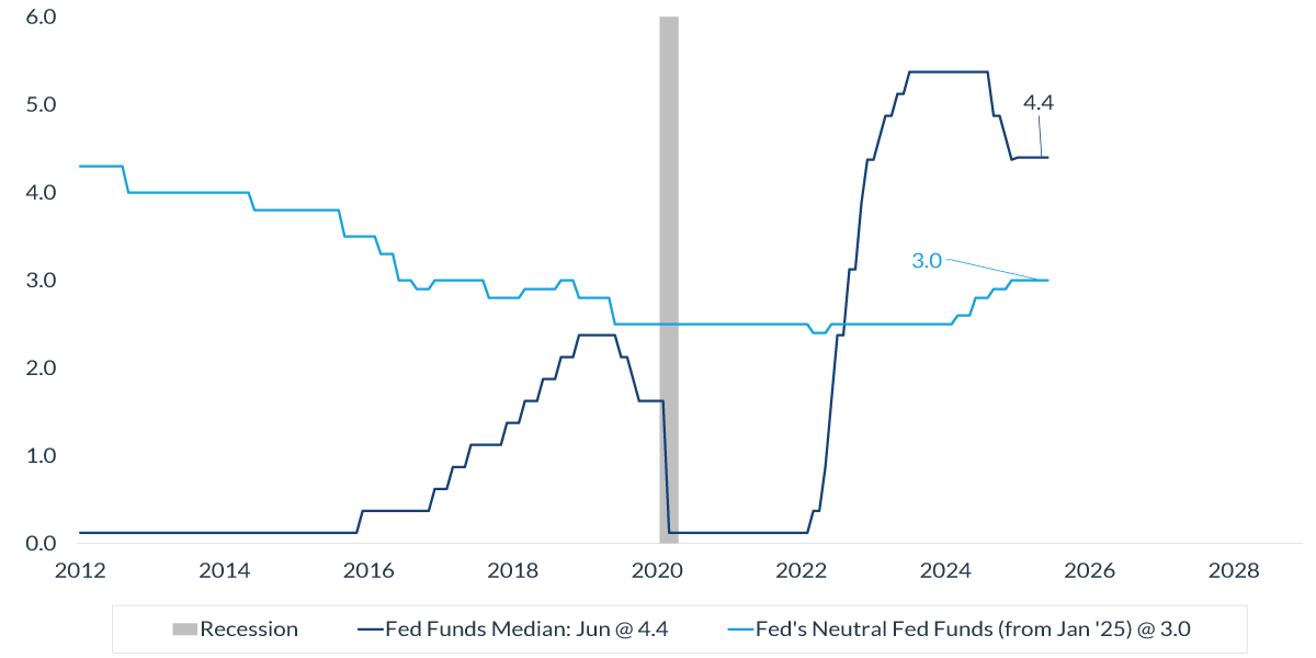 fed-1