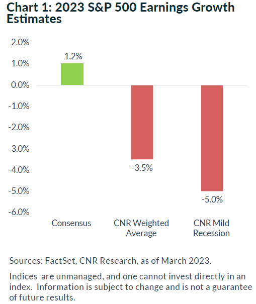 market update 1