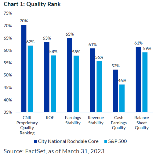 core equity 1