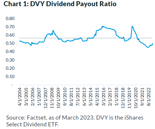 equity income 1