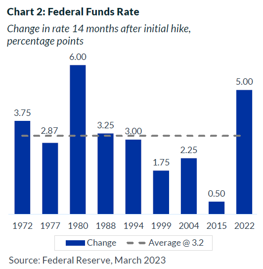 the fed 2