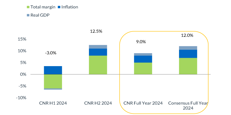 cio-chart-2