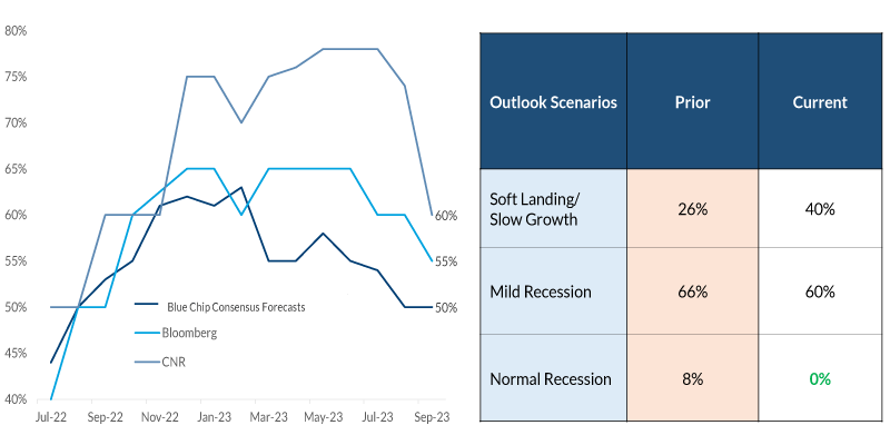 cio-chart-1