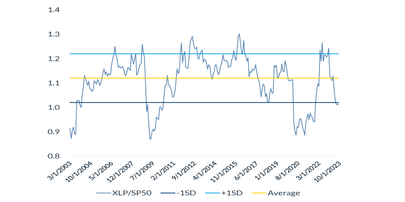 equity-income-chart-1