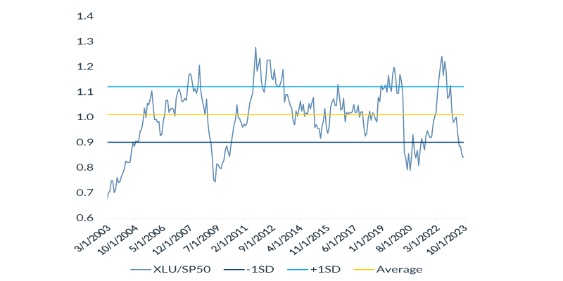 equity-income-chart-2