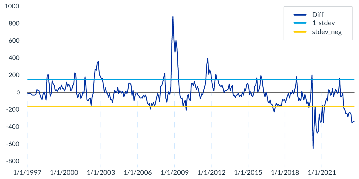 taxable-FI-chart-1