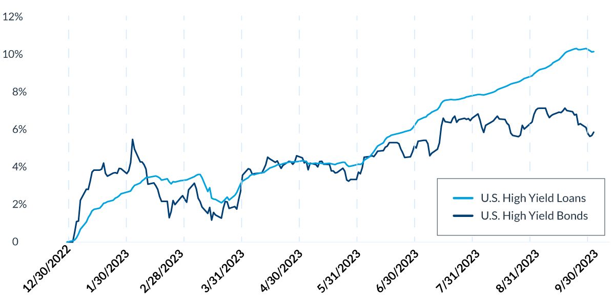 taxable-FI-chart-2