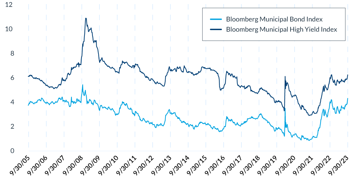 tax-exepmt-FI-chart-1