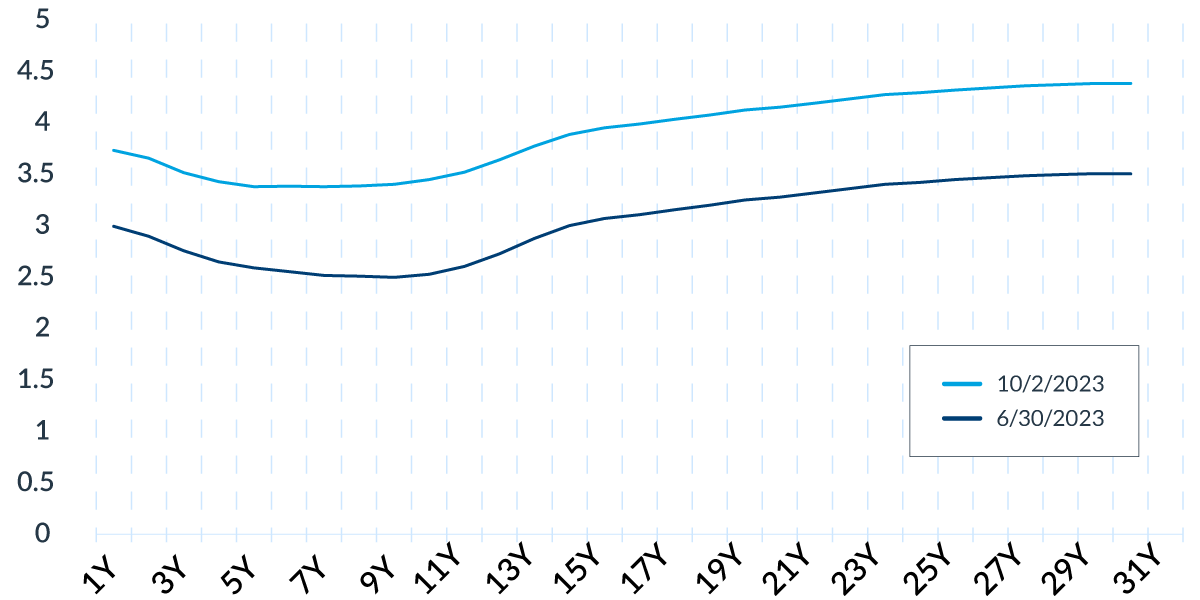 tax-exepmt-FI-chart-2