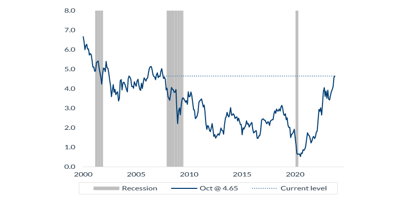 the-fed-chart-1