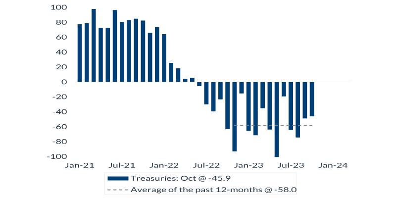 the-fed-chart-2