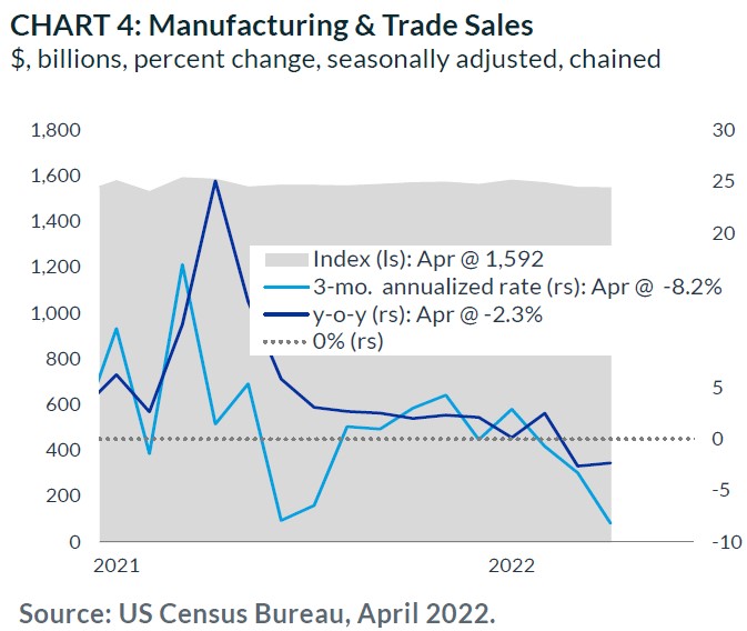 Manufacturing And Trade Seals