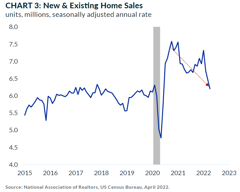 New And Existing Home Sales