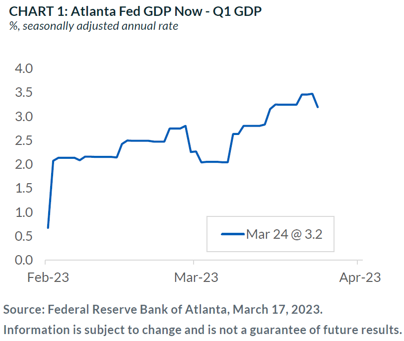 Chart 1: Atlanta Fed FDP Now - Q1 GDP