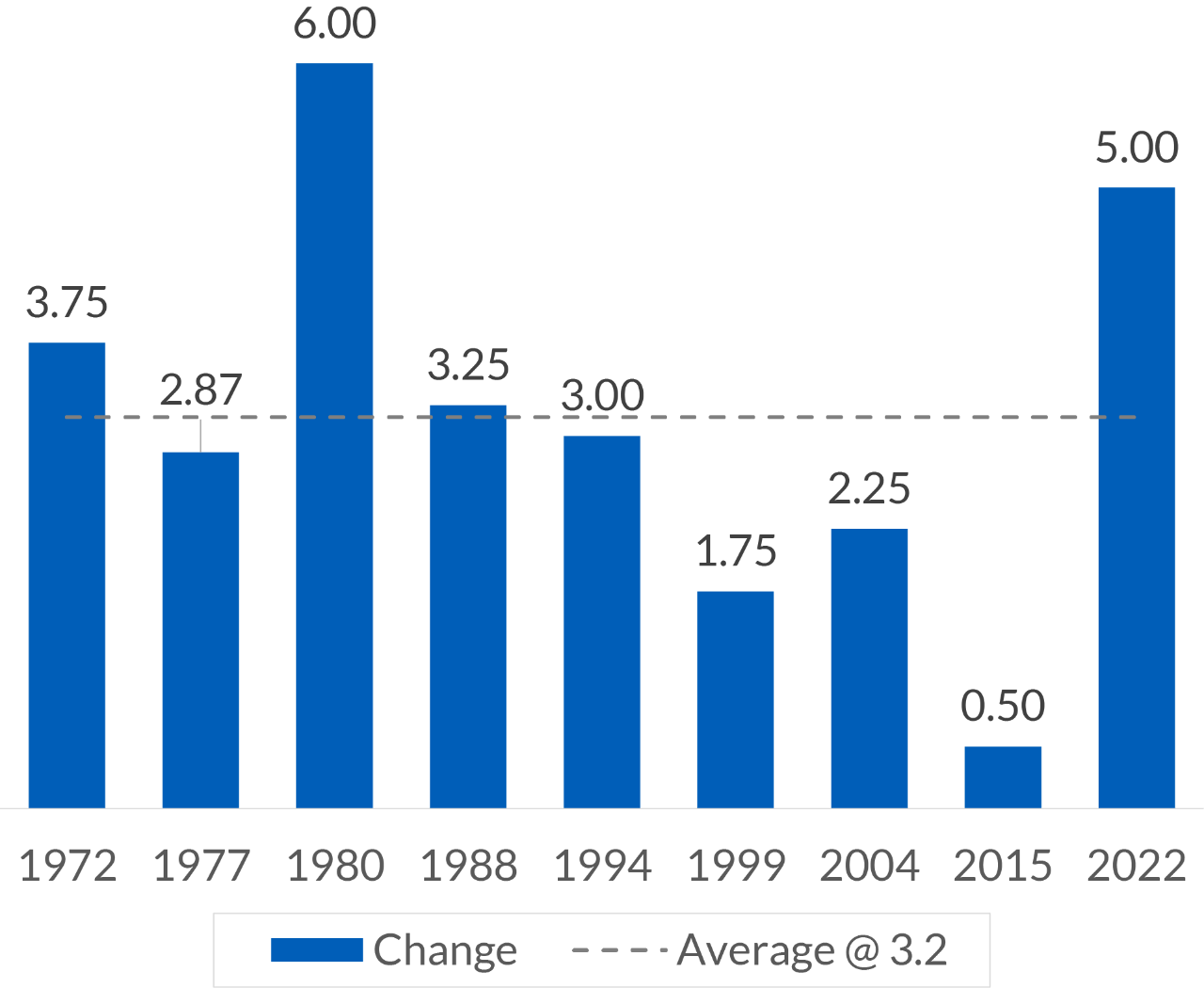 chart 1 new